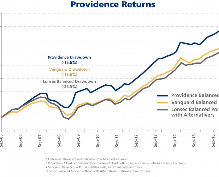 Providence Returns